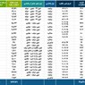 نیروگاه ها