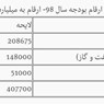 اخبار اقتصادی