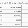 اخبار اقتصادی