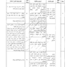 بسته حمایت از صادرات 