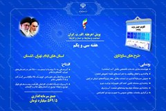 افتتاح17 پروژه صنعت آب و برق با اعتبار 569.5 میلیارد تومان در 3 استان 
